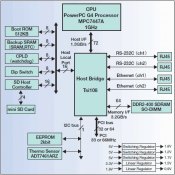 A3pci7512: A3pci7512 zu1 s.jpg